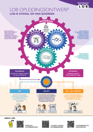 Expertisepunt LOB
